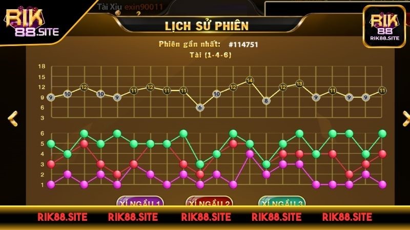 Hướng dẫn chơi Tài Xỉu Livestream RIK88 Hướng dẫn chơi Tài Xỉu Livestream RIK88